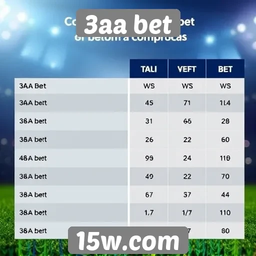 Comparação da 3aa bet com concorrentes do mercado